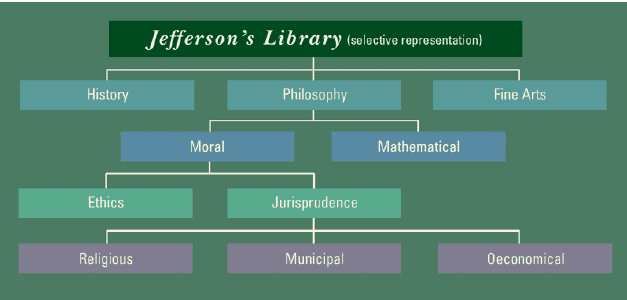 Jefferson's Library